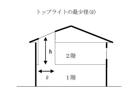 よくあるご質問 一般財団法人 神奈川県建築安全協会 公式ホームページ